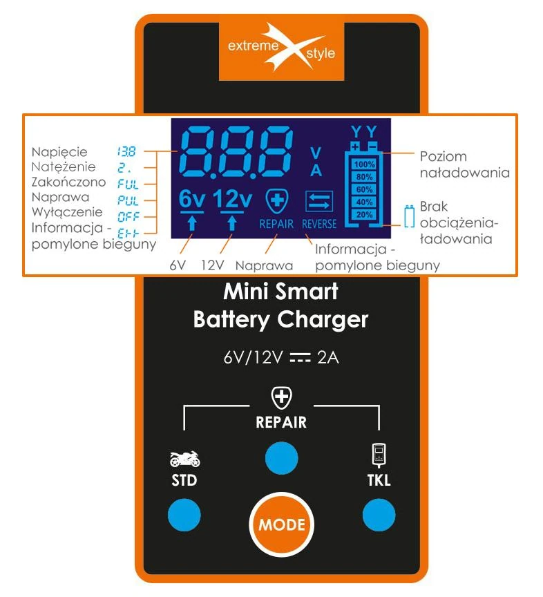 Wyświetlacz ładowarki SBC-61220